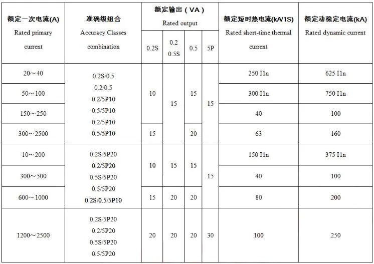 246二四六资料大全2024年